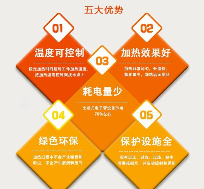 感應(yīng)加熱五大優(yōu)勢(shì)